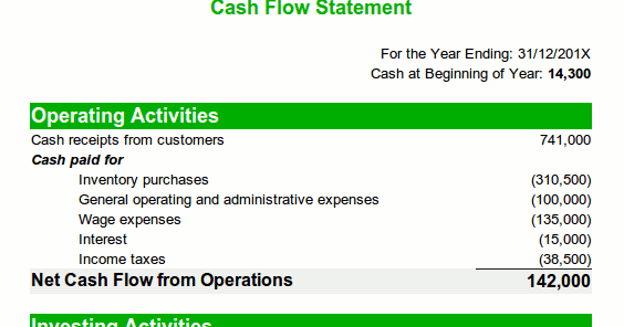 what is cash flow statement importance of cash flow statement cash