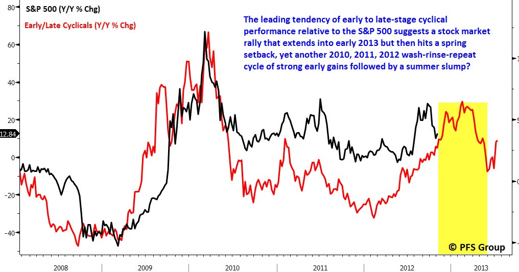 TimePriceResearch The WashRinseRepeat Cycle