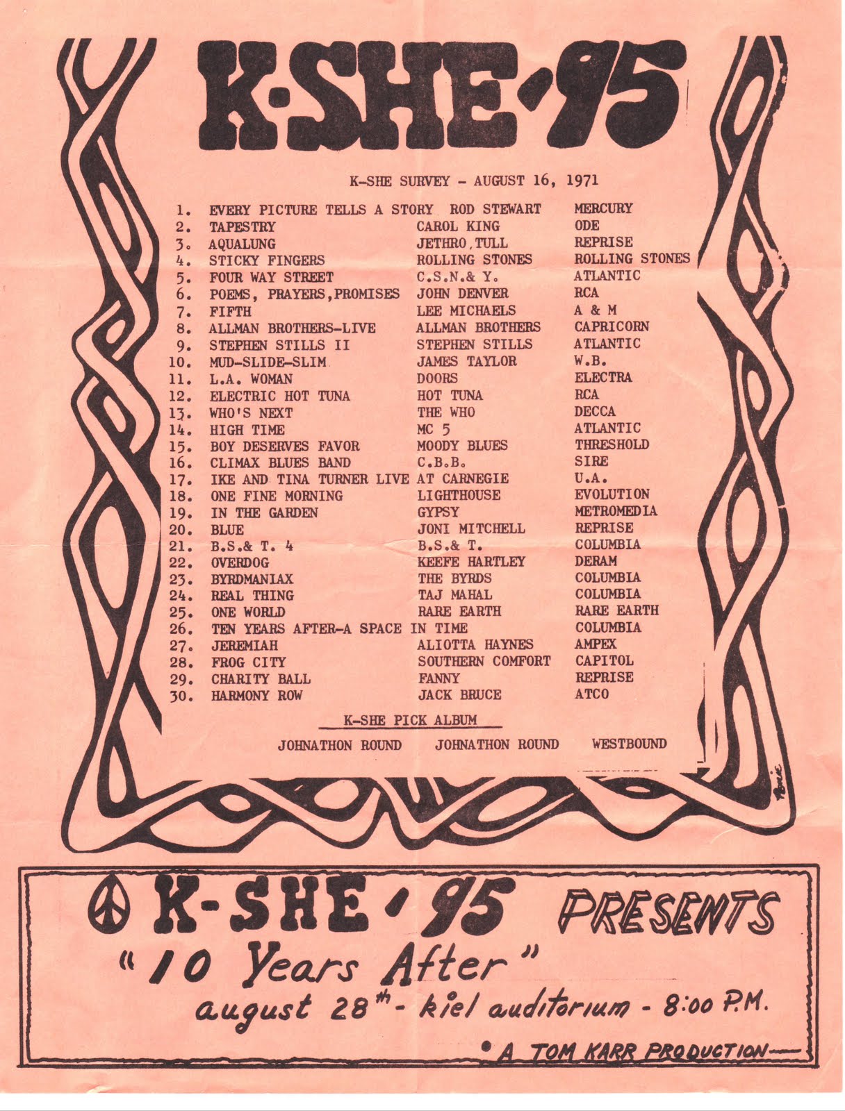 Classic Top 40 Radio KSHE St. Louis Album Rock music Survey 81671