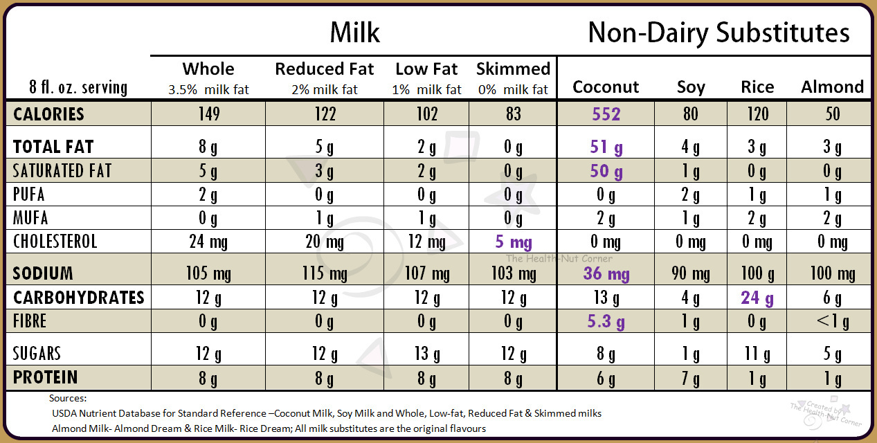 Calories In Non Alcoholic Drinks Chart Calories In Non Alcoholic Drinks Chart