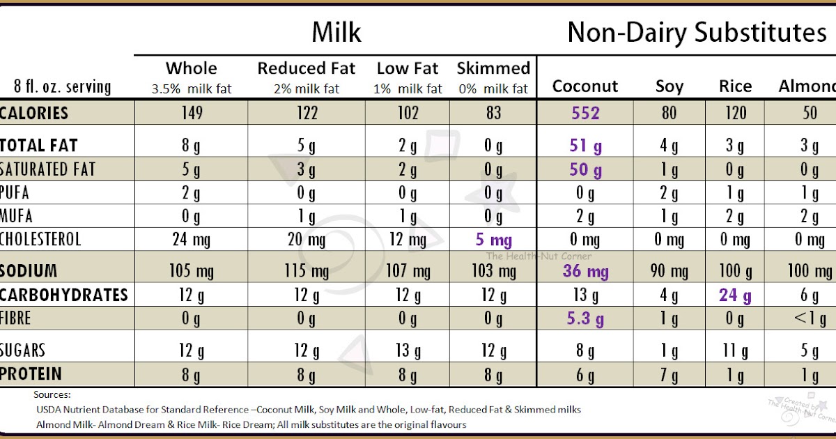 Non Dairy Milk Tea Drink Low Sugar Non Dairy Milk Tea Drink Low Sugar