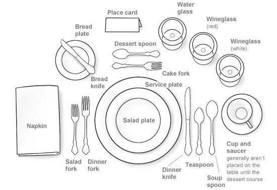 Formal Dinner Setting being grand: how to set the table Formal Dinner Setting being grand: how to set the table