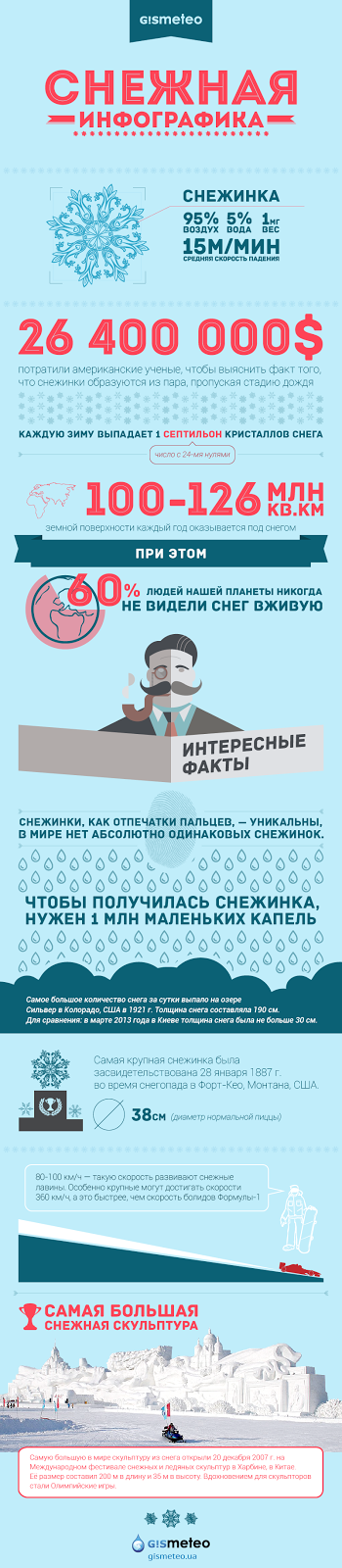 Снежная инфографика от Gismeteo.UA Снежная инфографика от Gismeteo.UA