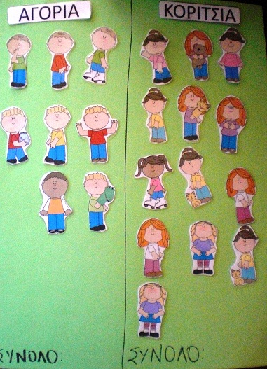 Αποτέλεσμα εικόνας για Ο εαυτός μου στο Νηπιαγωγείο