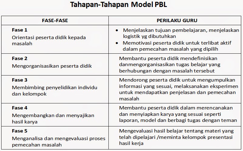 Contoh Ptk Model Problem Solving Writing Paper