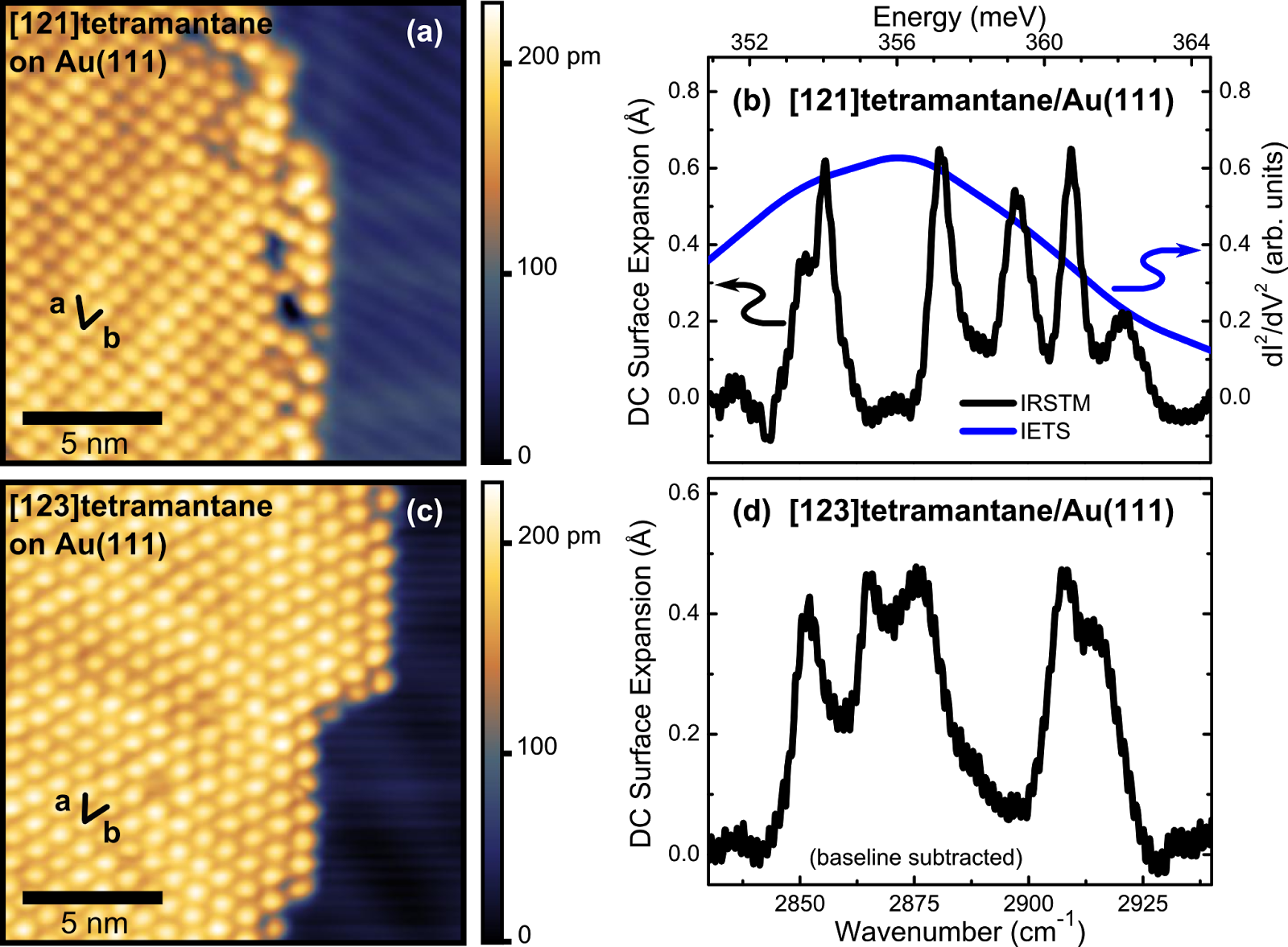 Enhanced Conductance Response In Radio Frequency Scanning, 43 OFF