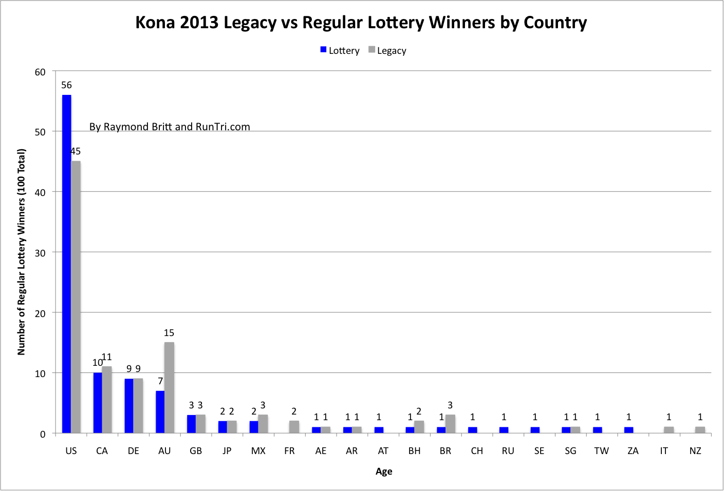 RunTri: Ironman Kona 2014 Lottery Winners and Results Analysis RunTri: Ironman Kona 2014 Lottery Winners and Results Analysis