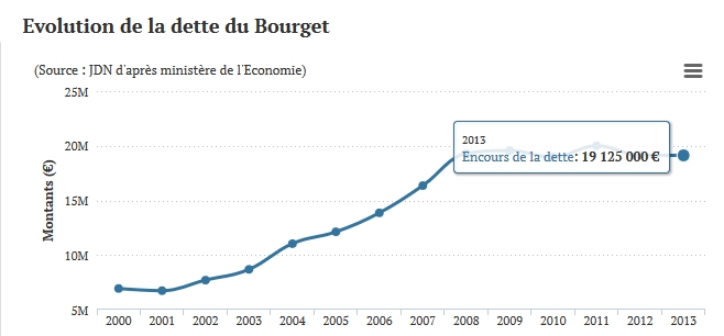 Le Bourget