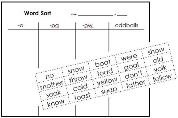 Tactueux image pertaining to word sort printable Luscious image inside word sort printable