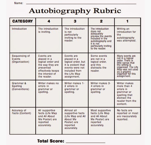 middle school writing rubric Irubric qx3876a: this rubric is used school wide to uniformly assess students' writing across the curriculum free rubric builder and assessment tools. middle school writing rubric Irubric qx3876a: this rubric is used school wide to uniformly assess students' writing across the curriculum free rubric builder and assessment tools.