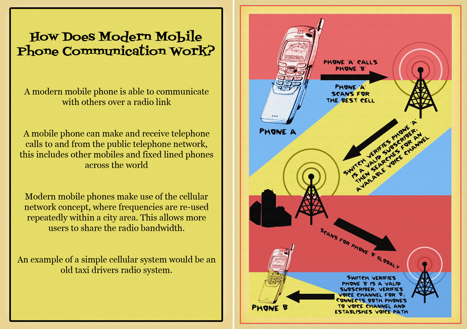 DB's Blog Mobile Phone Communications