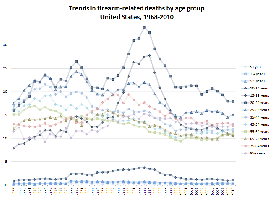 the rising case of smoking related deaths in the united states Obesity: facts, figures, guidelines: section one - continued obesity and mortality according to the national institutes of health, obesity and overweight together are the second leading cause of preventable death in the united states, close behind tobacco use (3. the rising case of smoking related deaths in the united states Obesity: facts, figures, guidelines: section one - continued obesity and mortality according to the national institutes of health, obesity and overweight together are the second leading cause of preventable death in the united states, close behind tobacco use (3.