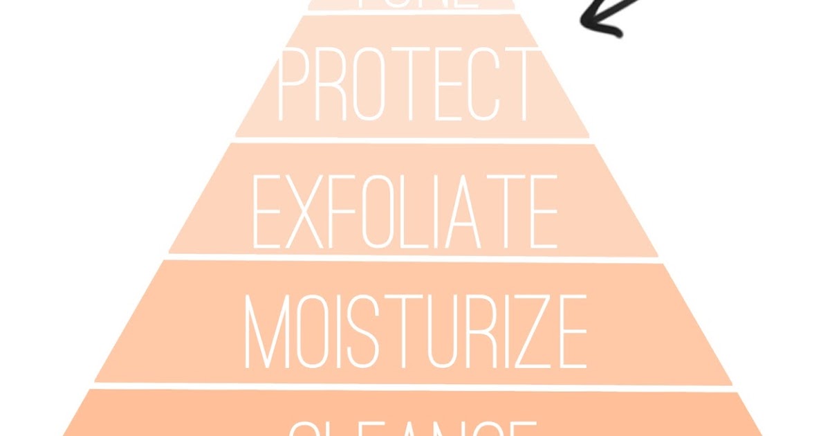 Skin Care Pyramid How to Get Great Skin The Sassy Street