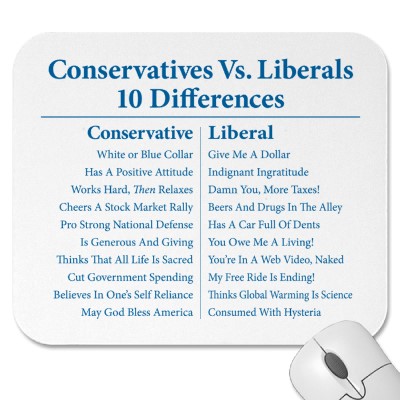 Ideologia Politica De Los Liberales Y Conservadores