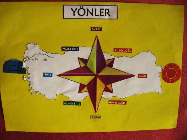 PUDUHEPA ve ETKİNLİKLER: &quot; Yönler &quot; Etkinliği