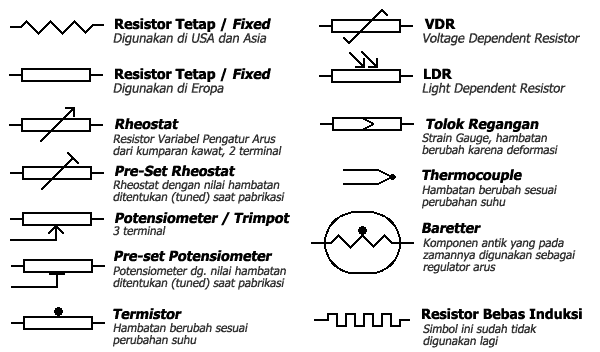 Tutorial Elektronika Dasar Tahanan Resistor