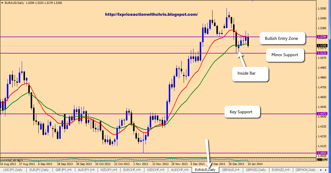 1-2-3 formation forex