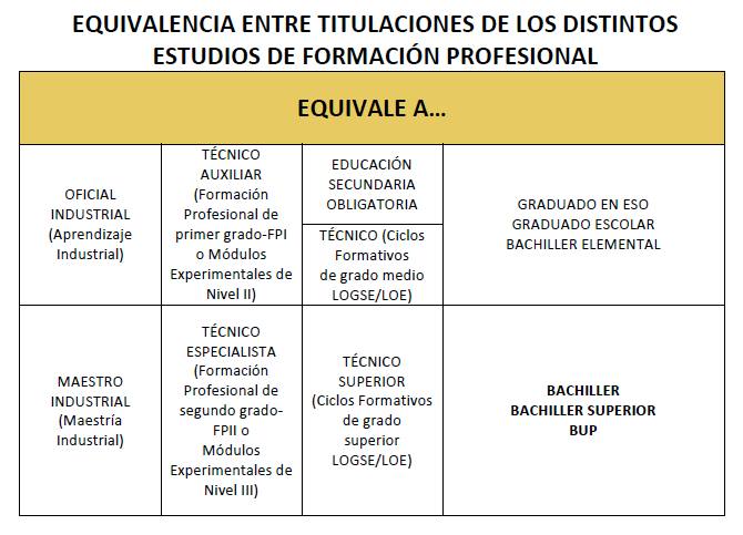 LEY EQUIVALENCIA ley equivalencia: