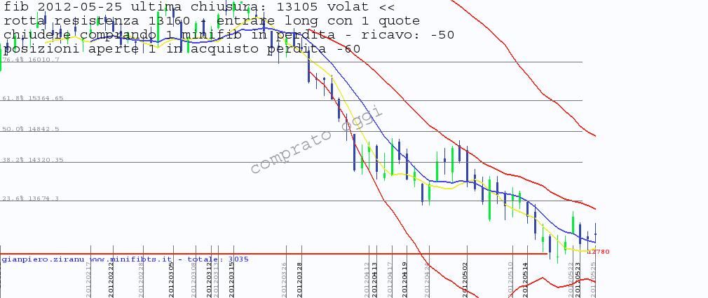 Ftse day trading system