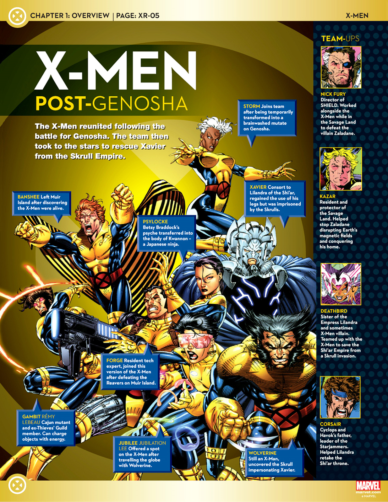 Uncanny XMen Rosters