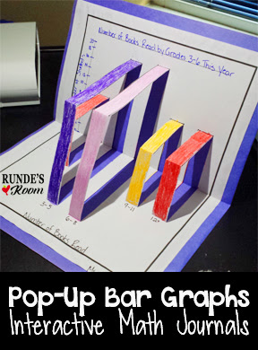 Runde's Room: Math Journal Sundays - Bar Graphs