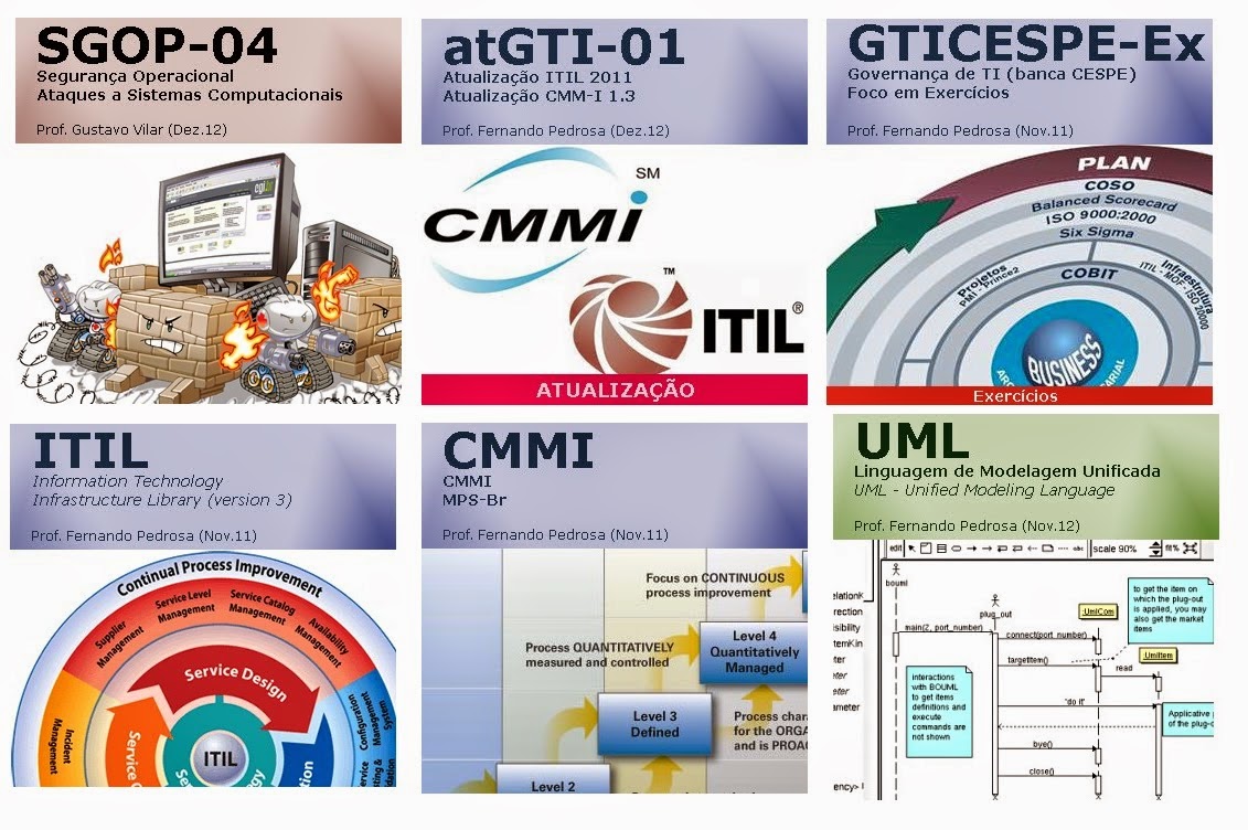 Engenharia de Sofwtare, UML, Infra Estrutura, Redes, Segurança da Informação, Governança de TI e muito mais