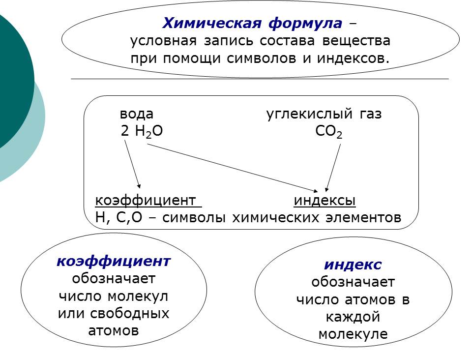 Видеоуроки конкурсы и олимпиады Видеоуроки конкурсы и олимпиады