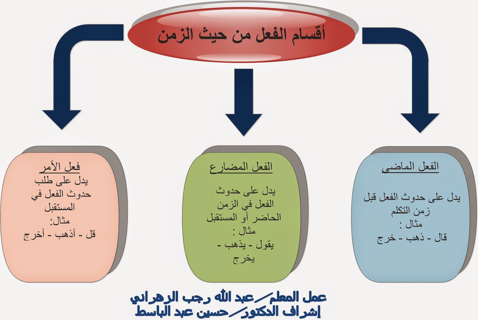 مدونة مقرر إنتاج الوسائل التعليمية واستخدامها