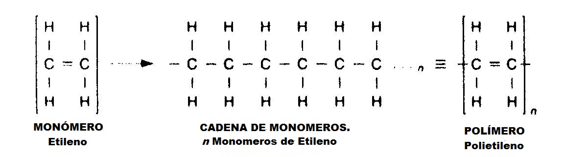 FORMULA QUIMICA NYLON formula quimica nylon: