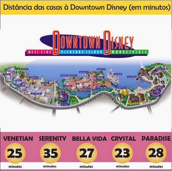 Distância das casas à Downtown Disney (em minutos)