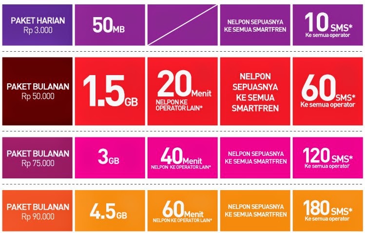 34+ Ubah Paket Midnight Smartfren Images