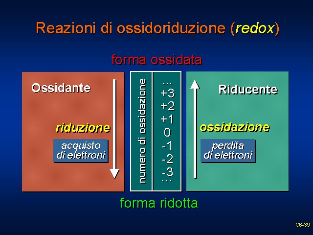 LE OSSIDO - RIDUZIONI