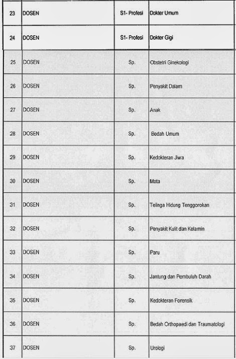 Lowongan Kerja Unair Surabaya Lowongan Kerja Unair Surabaya
