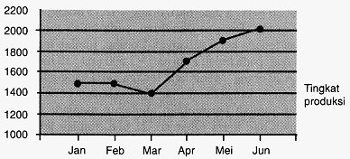 Blog Anak Teknik Perencanaan Agregat Produksi