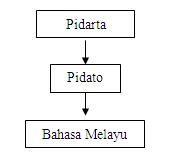 Bahasa Bali Pidarta Bahasa Bali