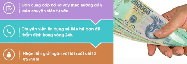 Các bước thủ tục khi vay vốn ngân hàng