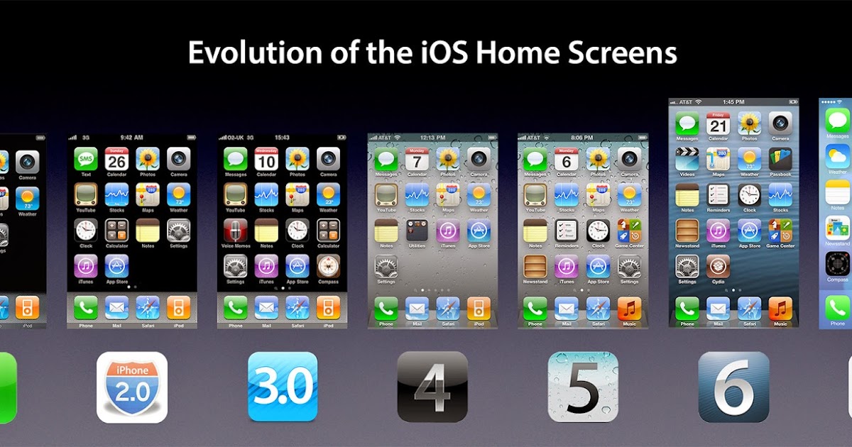 The History of Apple iPhones Evolution of the iPhone & iOS Home Screen