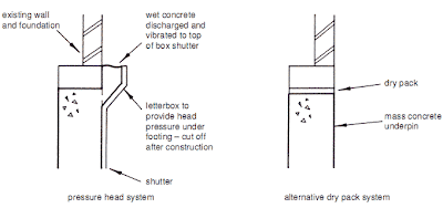 Construction methods for mass concrete underpinning.