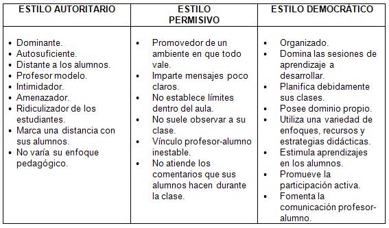 Los Directivos - Por Amor Y Jerarquía Los Directivos - Por Amor Y Jerarquía
