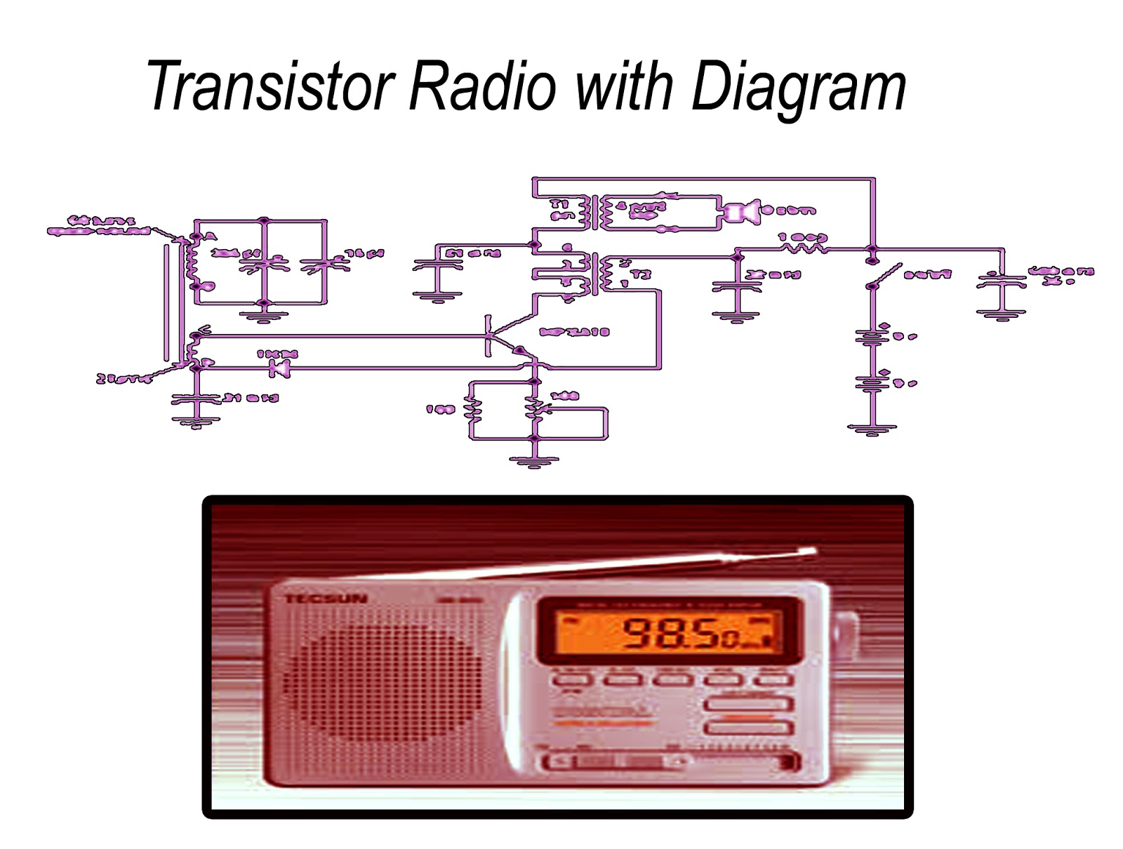 radio transistor locations radio transistor locations