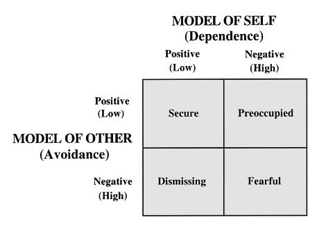 where to put hypothesis in dissertation where to put hypothesis in dissertation