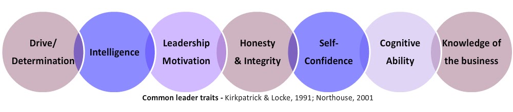 What are some characteristics of integrity?