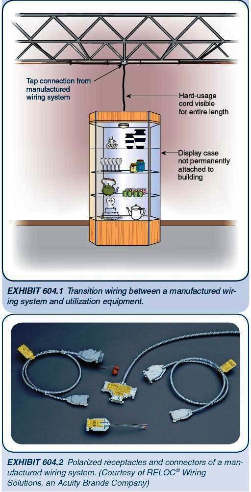 Receptacle Branch Circuit Design Calculations Part One Electrical