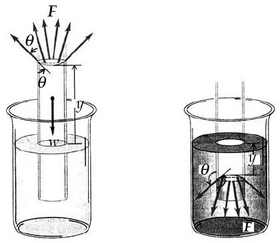 Download Rumus Tegangan Permukaan Pipa Kapiler PNG