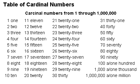 numbers cardinal ordinal number write four english nmeros table sena sistemas five three lessons fun adawiyah pages