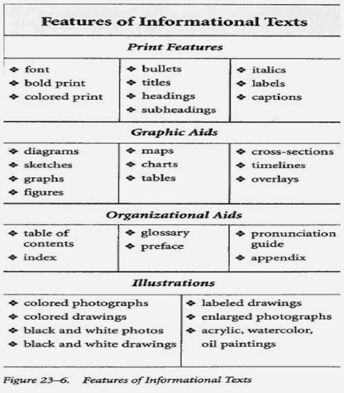 text features