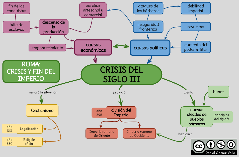 Esquema sobre LA CRISIS DEL SIGLO III Y LA CAÍDA DEL IMPERIO