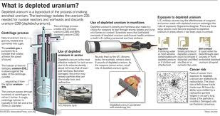 Green Mass Murder - Recycling Nuke Industry Waste into 'National Security'  4.5 Billion Year Toxic Legacy