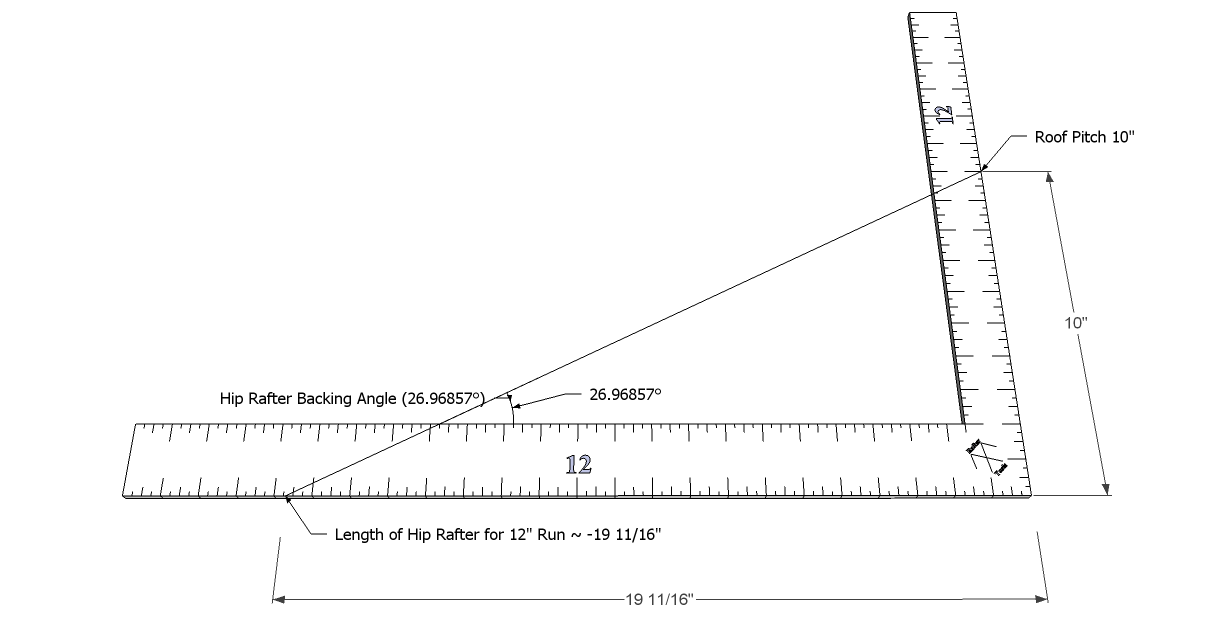 Roof Framing Geometry Hip Rafter Backing Angles for Edge Bevel