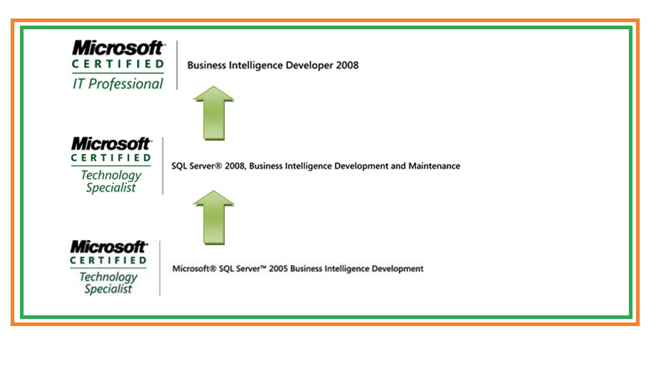 ms certification